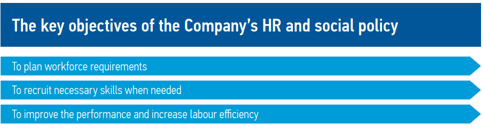 HR Management