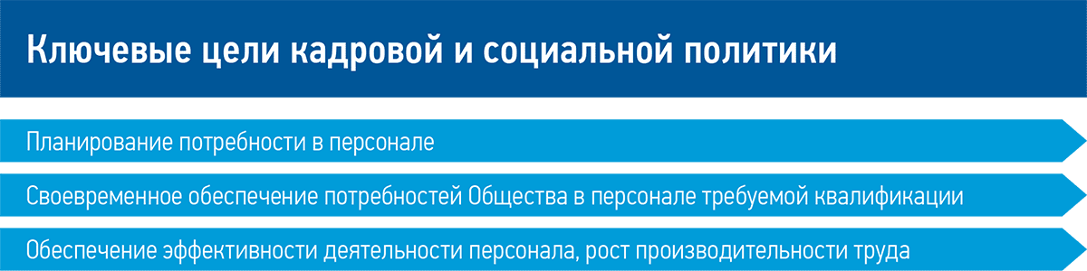 Управление персоналом